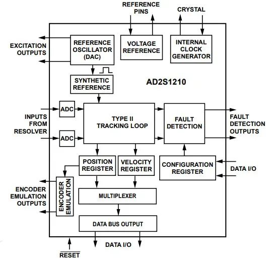 AD2S1210-Pic