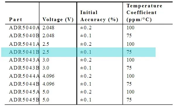 ADR5041-Table