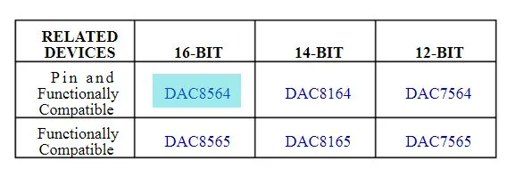 DAC8564-Table