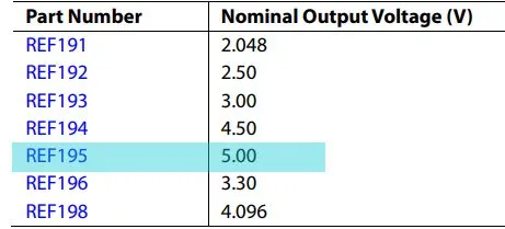 REF195-Table