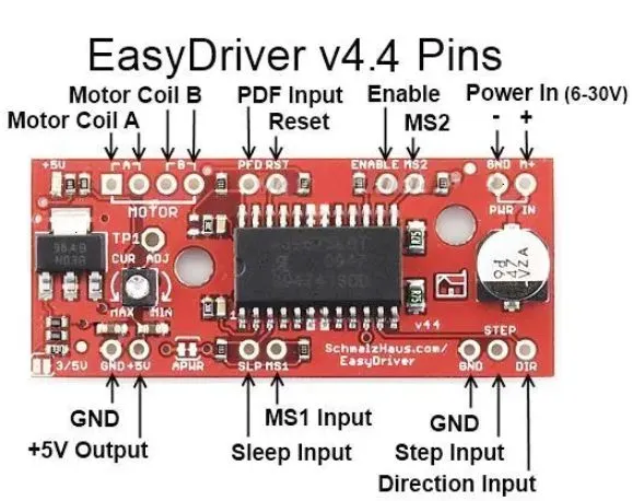 A3967 EasyDriver（1）