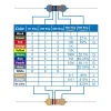 100Pcs 2W(2 Watt) Metal Film Resistors Kit ±1% 1Ω-10M Ohm 134 Values Option 4