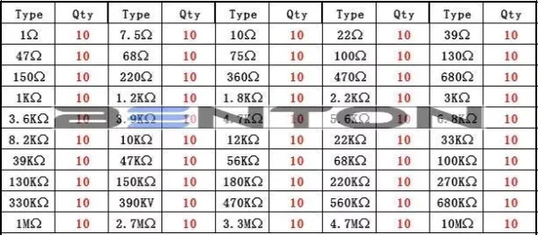 (1Ω–10M Ω) 500pcs 50 Values 0.5W 1% Metal Film Resistors Assorted kit Set 3